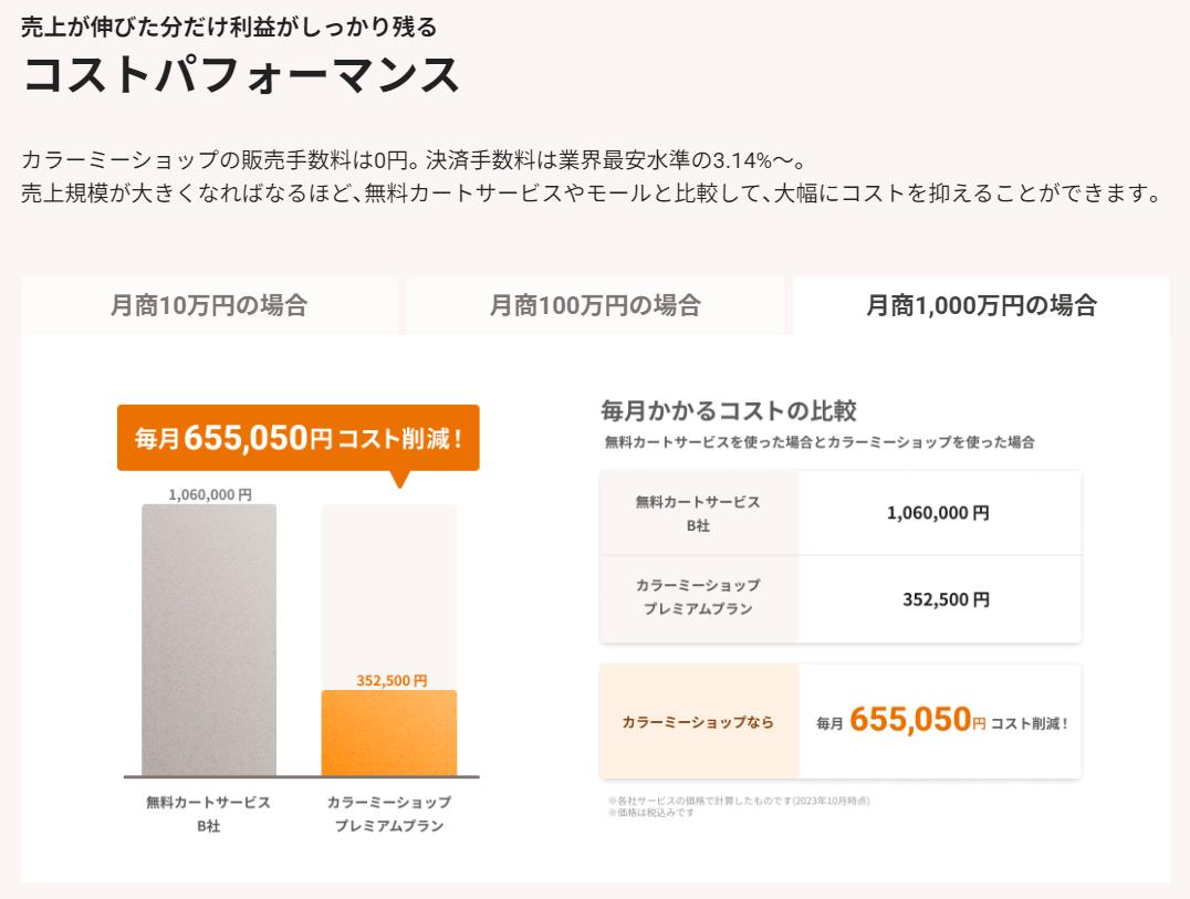 カラーミーコスパ解説